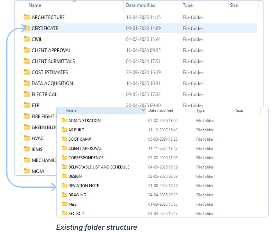 Folder structure with duplicate files found during shadow sessions